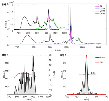 Napredek pri razvoju prototipa širokokotnega ne-kolinearnega optičnega parame...